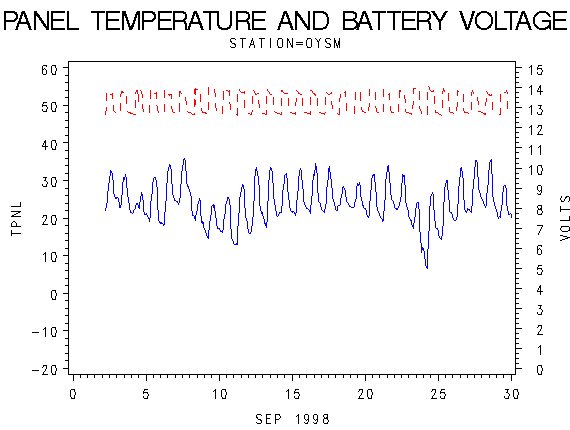 VOLTgraph