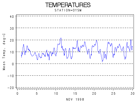 TEMPgraph
