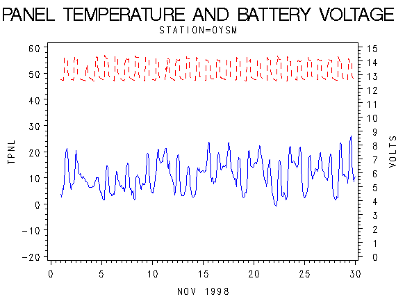 VOLTgraph
