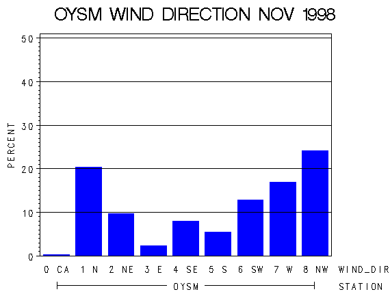 WINDDgraph