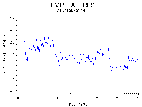 TEMPgraph