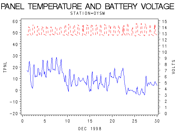 VOLTgraph