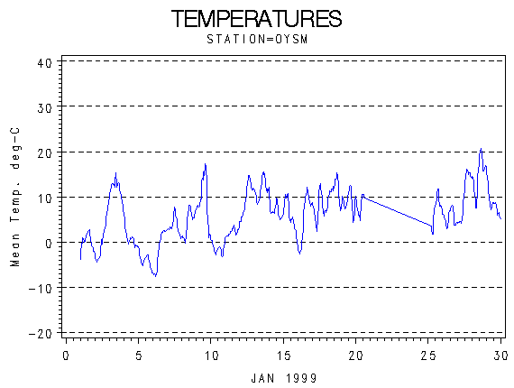 TEMPgraph