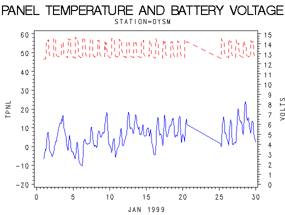 VOLTgraph