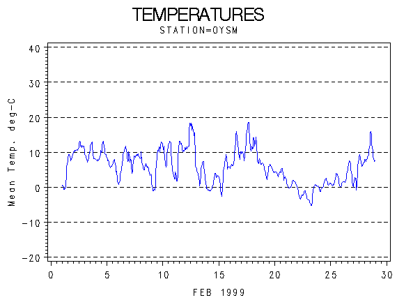 TEMPgraph