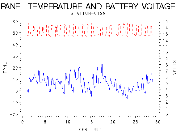 VOLTgraph