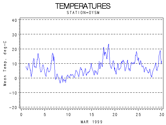 TEMPgraph