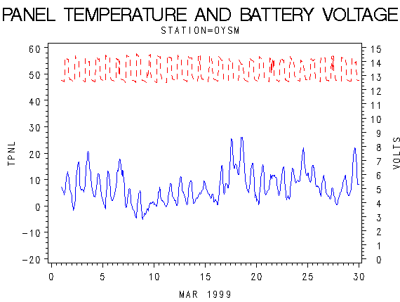 VOLTgraph