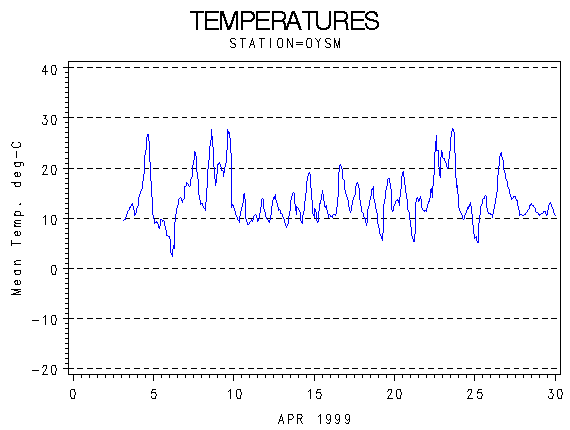 TEMPgraph