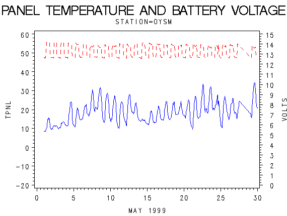 VOLTgraph