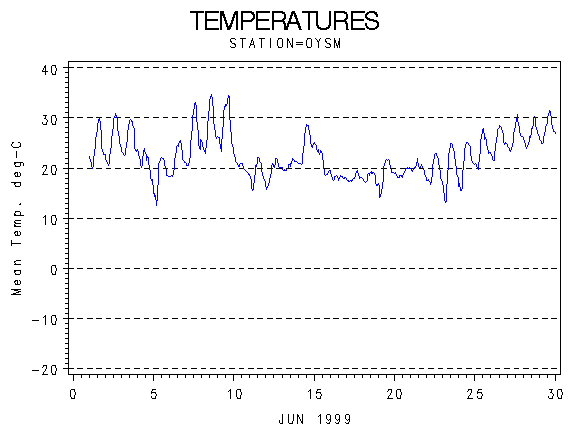 TEMPgraph