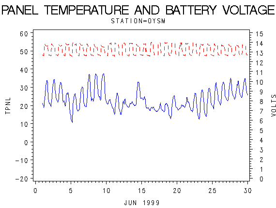 VOLTgraph