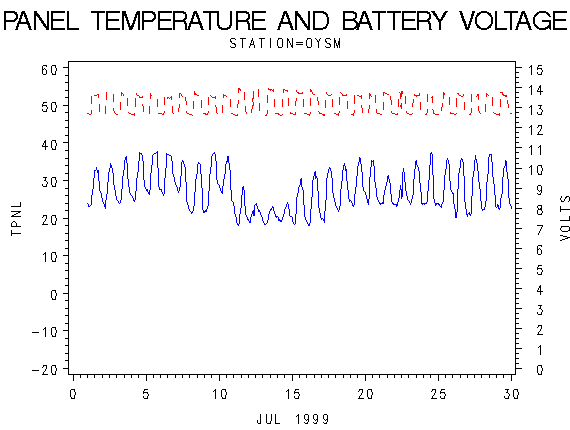 VOLTgraph