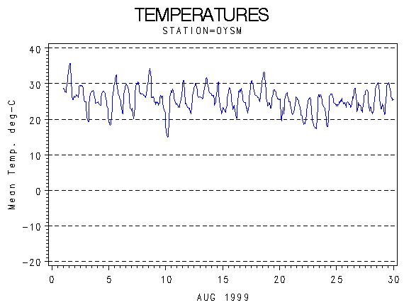 TEMPgraph