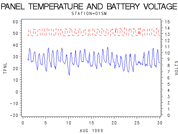 VOLTgraph