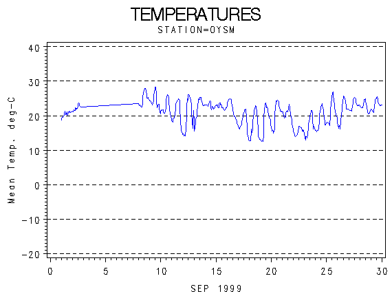 TEMPgraph