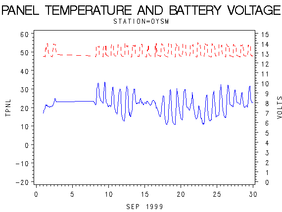 VOLTgraph