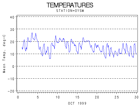TEMPgraph