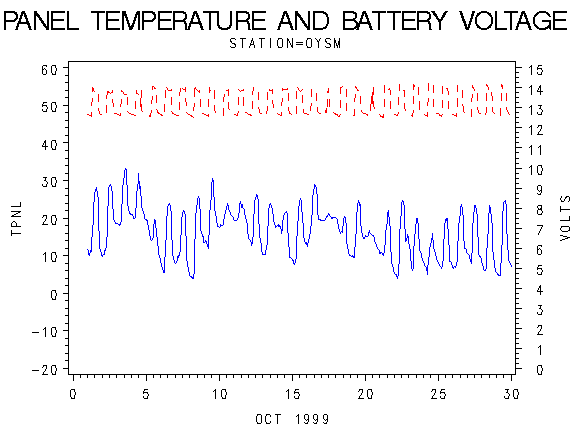 VOLTgraph
