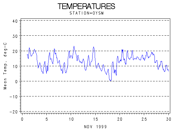 TEMPgraph
