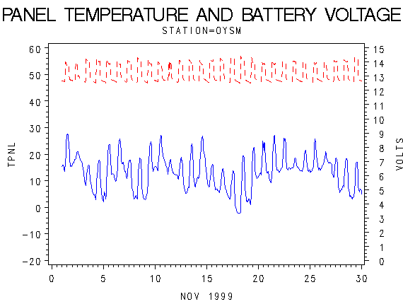 VOLTgraph