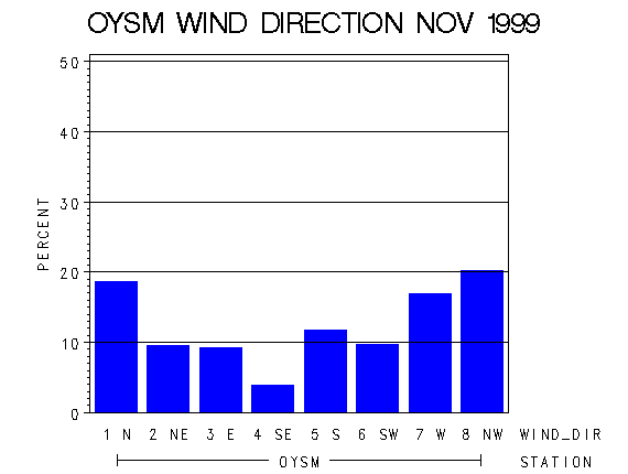 WINDDgraph