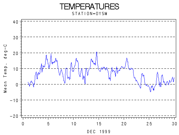 TEMPgraph