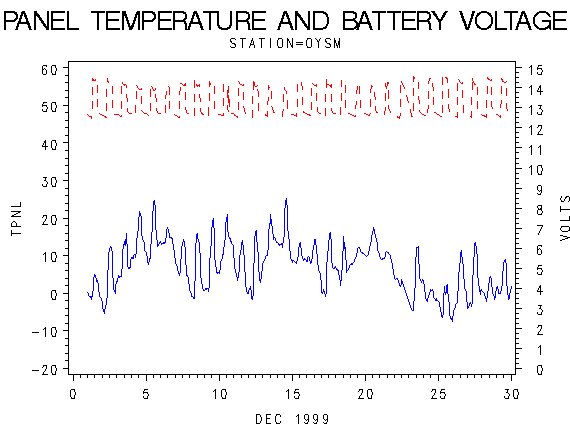 VOLTgraph