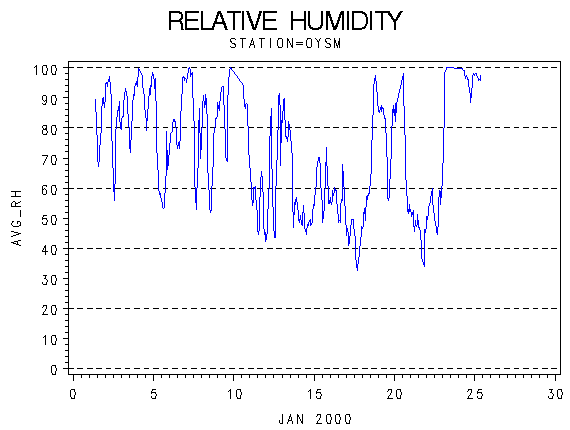 RHgraph