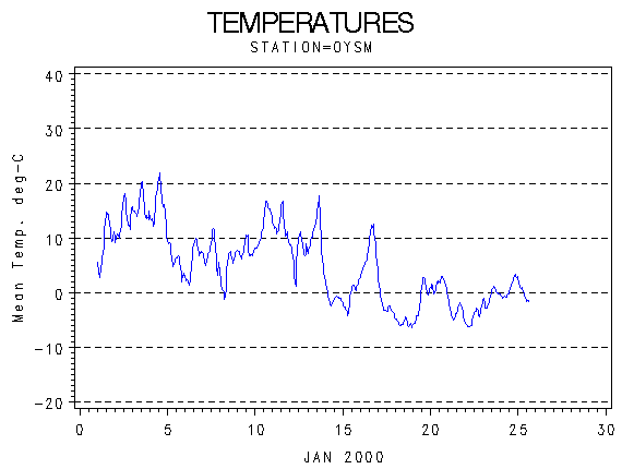 TEMPgraph