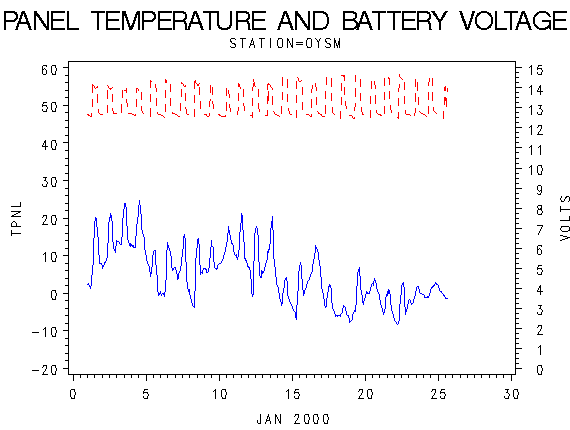 VOLTgraph