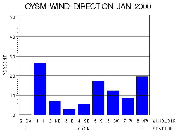 WINDDgraph