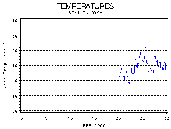 TEMPgraph