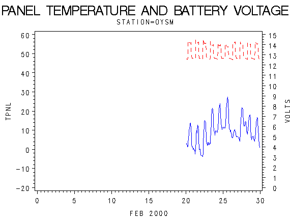 VOLTgraph