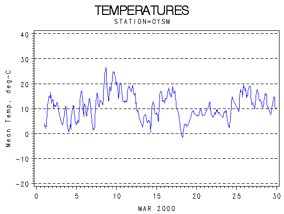 TEMPgraph