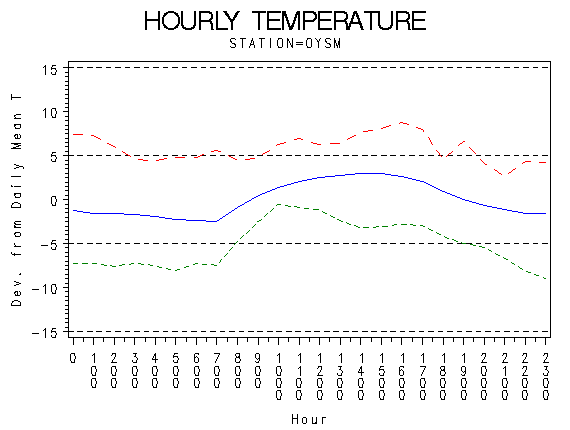 TEMP1graph