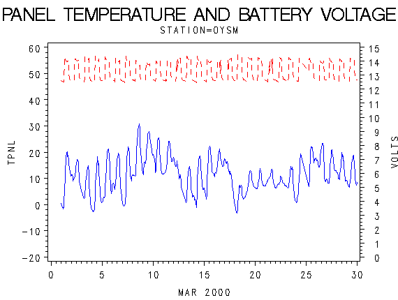 VOLTgraph