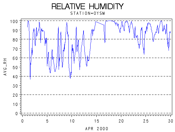 RHgraph