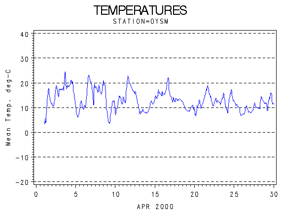 TEMPgraph