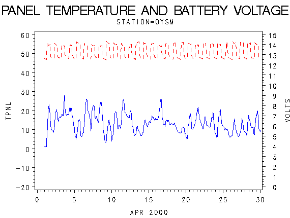 VOLTgraph