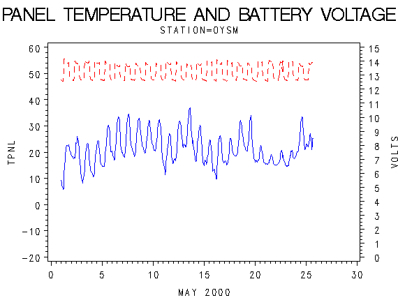 VOLTgraph