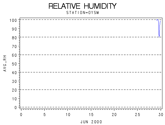 RHgraph