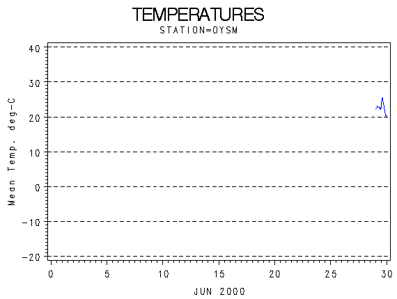 TEMPgraph