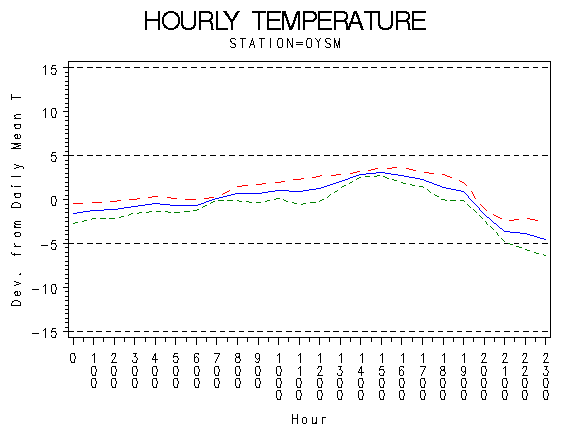 TEMP1graph