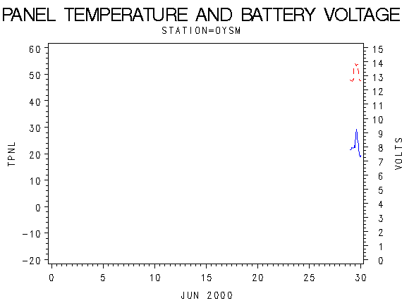 VOLTgraph