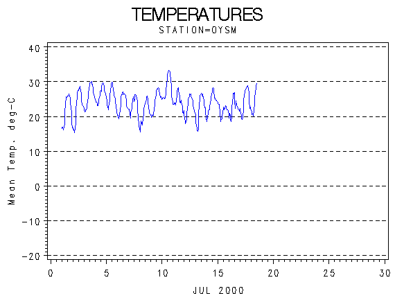 TEMPgraph