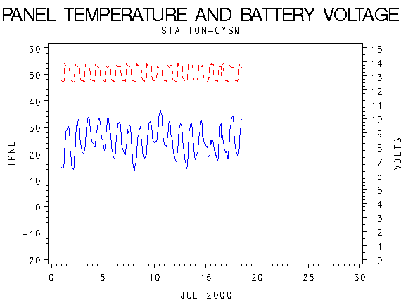 VOLTgraph