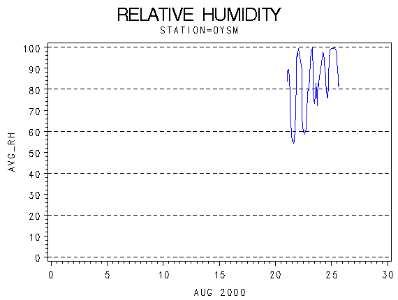 RHgraph