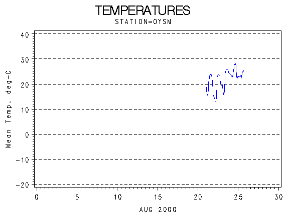 TEMPgraph