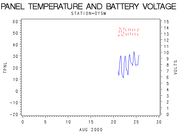 VOLTgraph